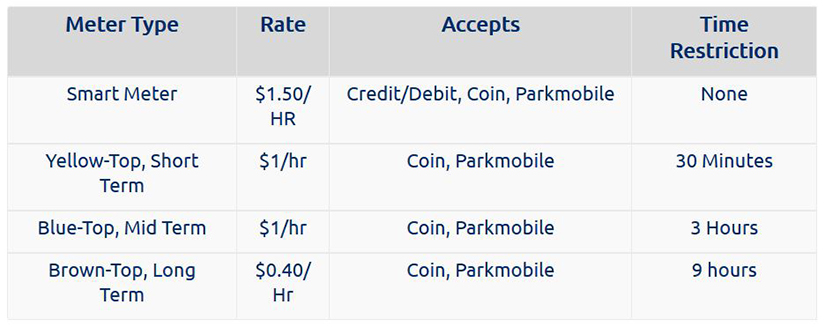 Meter Rates City Of Burlington Vermont